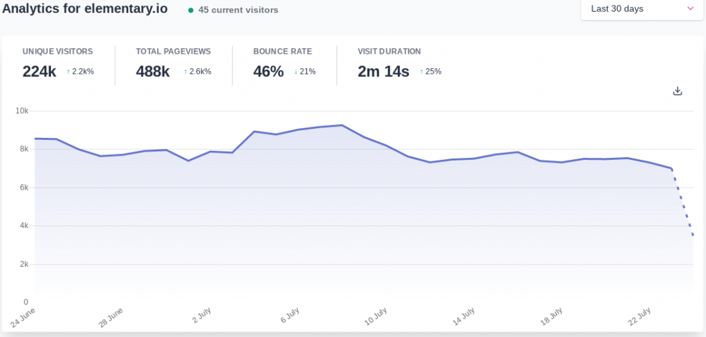 Plausible Analytics Isn’t GDPR Compliant