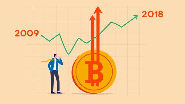 Bitcoin Price: What Are The Stats From 2009 To 2018?