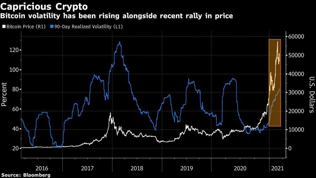 China’s Plan for Digital Yuan Imperils Biggest Markets…