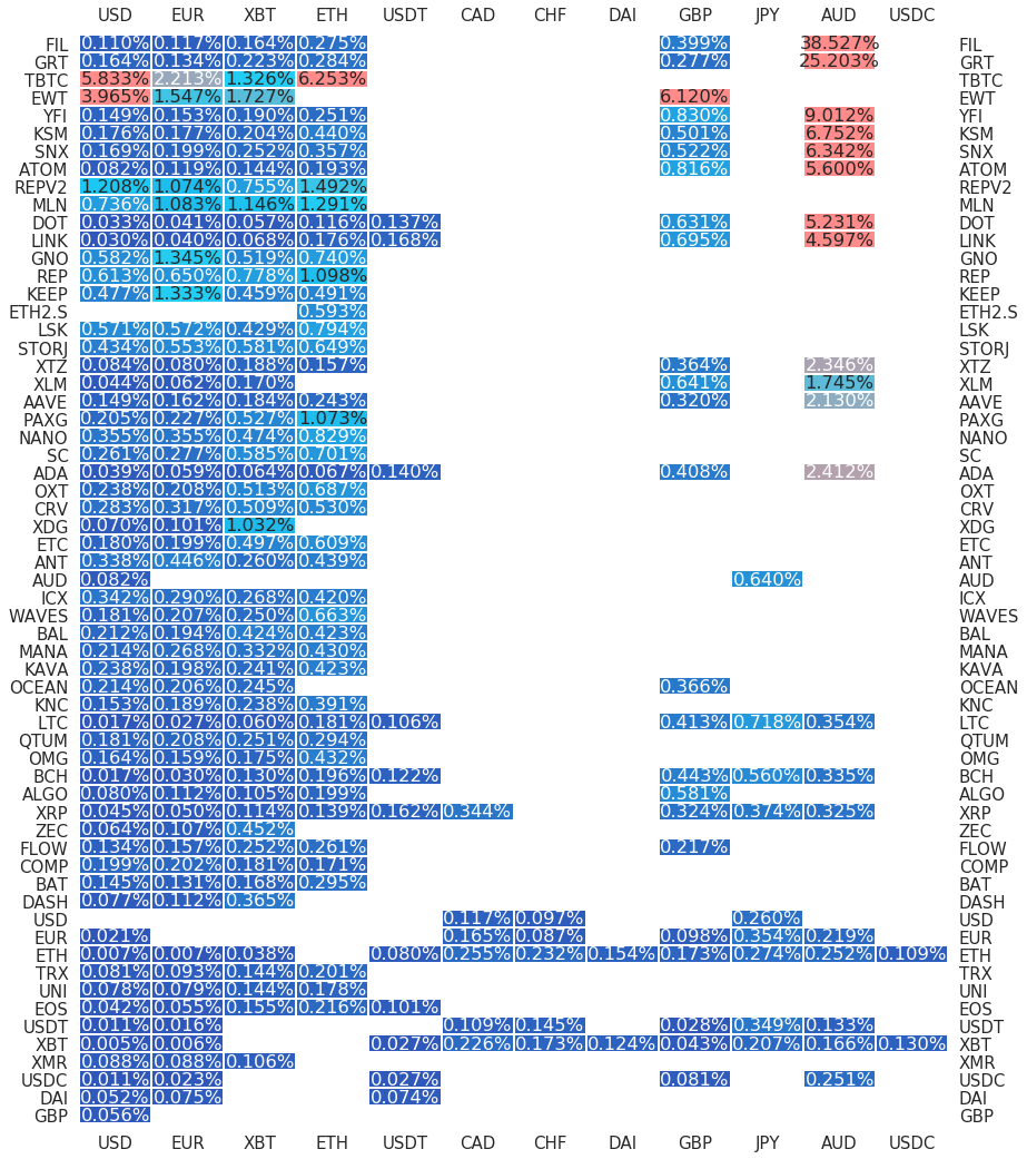 Kraken Daily Market Report for March 28 2021