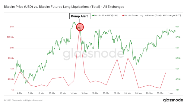 The Importance of Accurate On-Chain Data