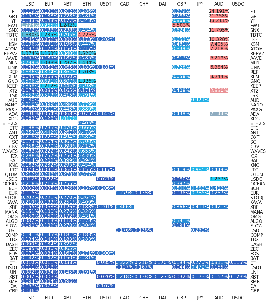 Kraken Daily Market Report for April 03 2021