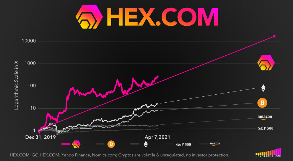 DeFi Market Leader HEX Soars to New Highs