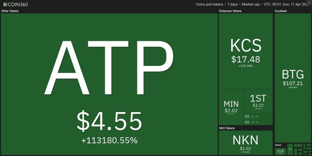 Top 10 Performing Cryptos Of The Week, 04-11 April 2021