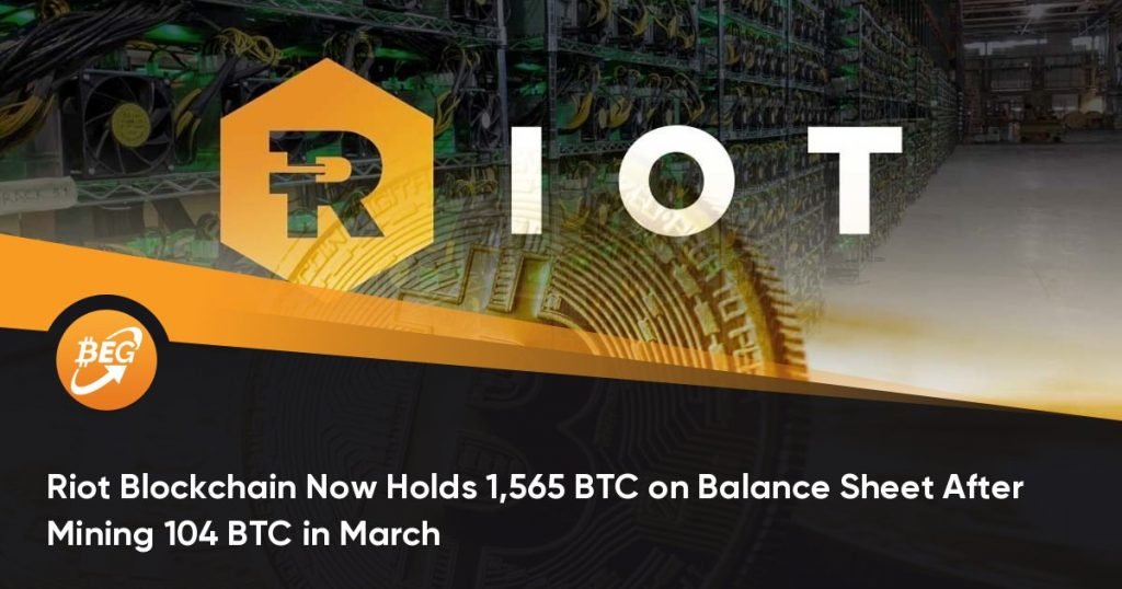 Riot Blockchain Now Holds 1,565 BTC on Balance Sheet After Mining 104 BTC in March
