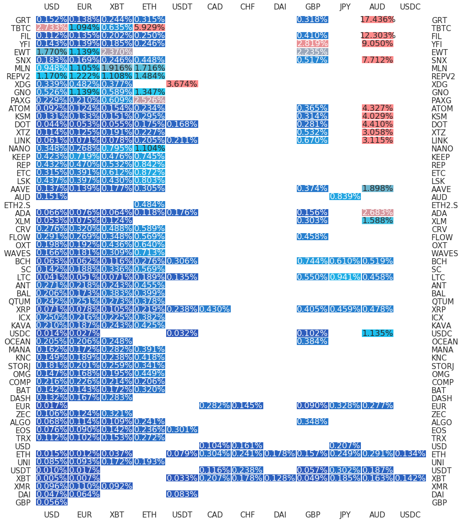 Kraken Daily Market Report for April 16 2021