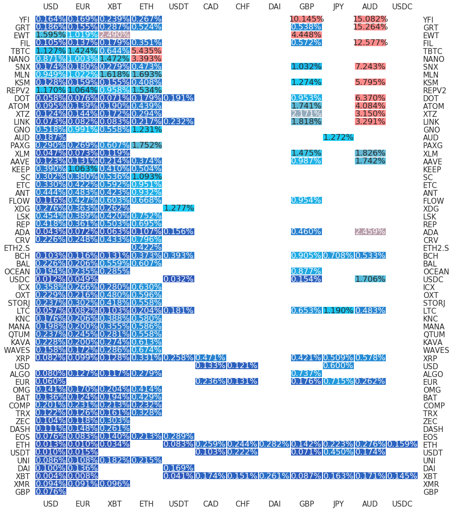 Kraken Daily Market Report for April 17 2021