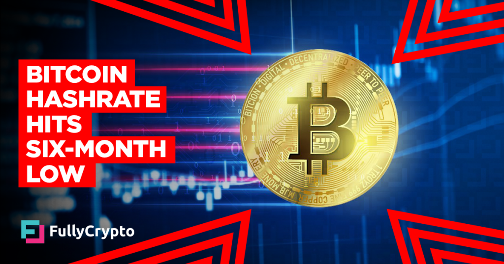 Bitcoin Hashrate Hits Six-Month Low