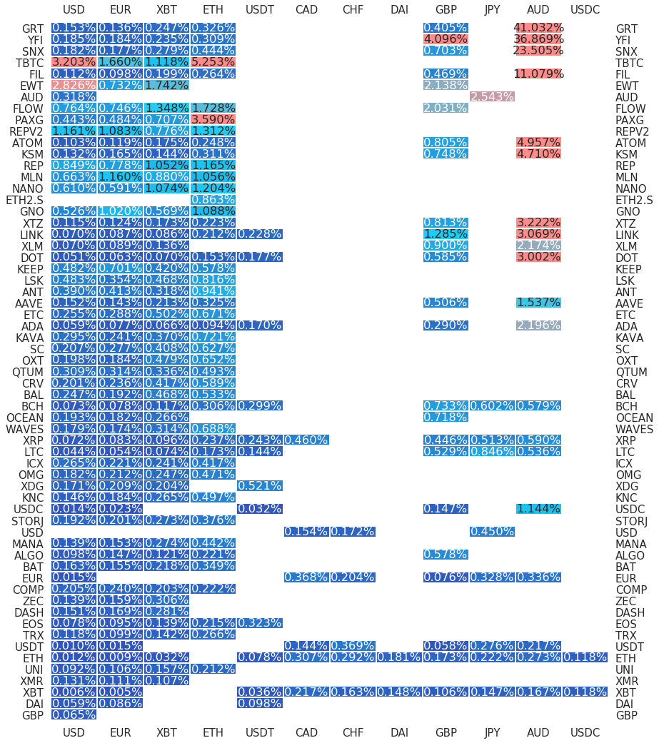 Kraken Daily Market Report for April 19 2021