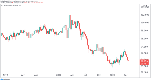 As Fed Commits To Holding Interest Rates At 0%, More Investors Will Turn To Bitcoin