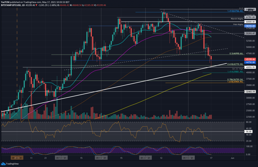 Bitcoin Price Analysis: Is The Current 20% Weekly Drop a Healthy Correction or Sub-40K Coming?