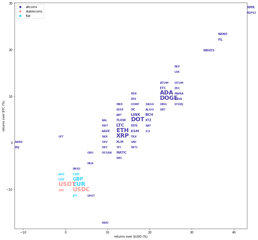 Kraken Daily Market Report for May 20 2021