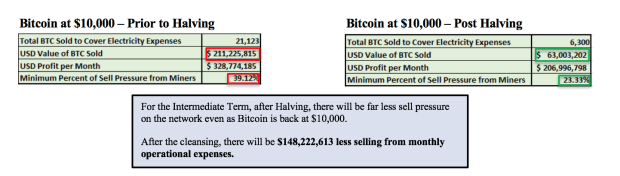 Using Hash Rate To Examine Bitcoin Price Dips