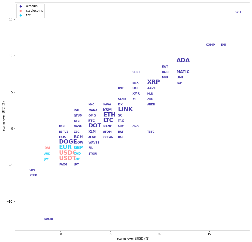 Kraken Daily Market Report for May 30 2021