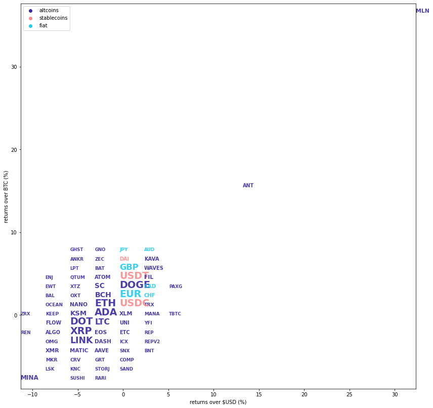 Kraken Daily Market Report for June 05 2021