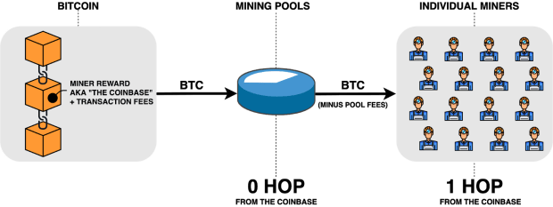 Bitcoin Miners Are Moving Out Of China