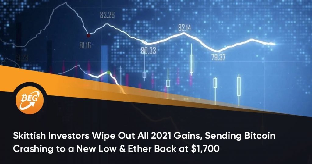 Skittish Investors Wipe Out All 2021 Gains, Sending Bitcoin Crashing to a New Low & Ether Back at $1,700