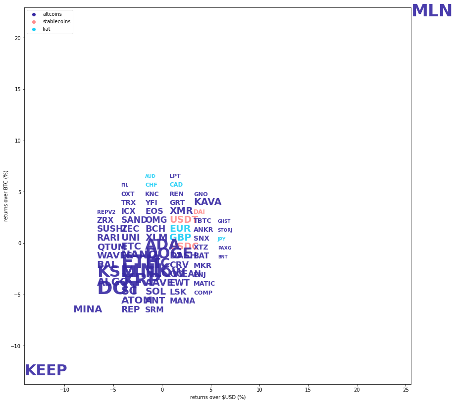 Kraken Daily Market Report for June 19 2021