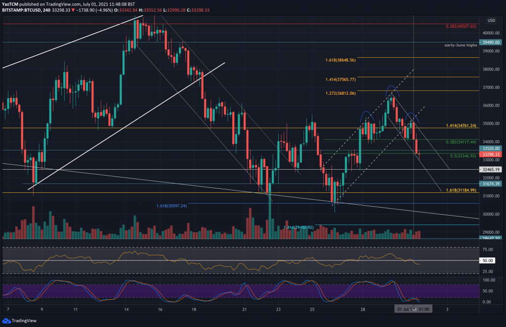 Bitcoin Price Analysis: BTC Fails at Critical Resistance, $31K Retest Incoming?