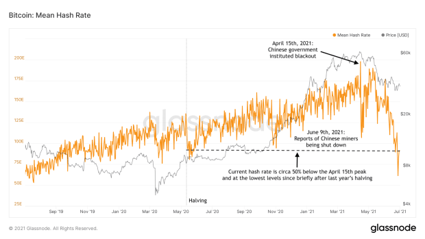 Cycling On-Chain #2: Bitcoin Enters Geopolitics