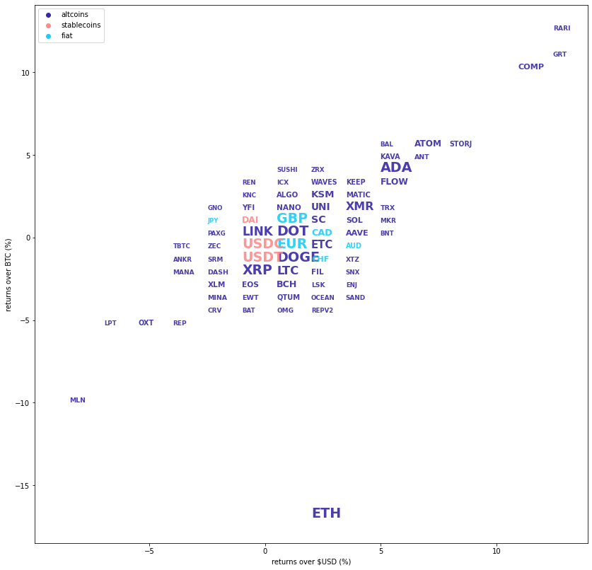 Kraken Daily Market Report for July 02 2021