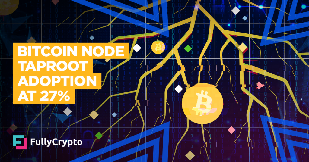 Bitcoin Node Taproot Adoption Lags at 27%