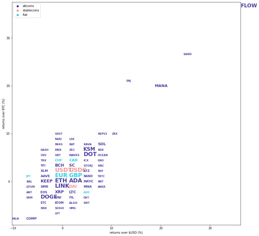 Kraken Daily Market Report for July 07 2021