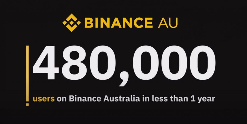 Binance Australia Users Bullish on Bitcoin as Exchange Reaches First Birthday