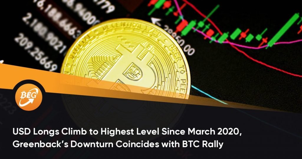 USD Longs Climb to Highest Level Since March 2020, Greenback’s Downturn Coincides with BTC Rally