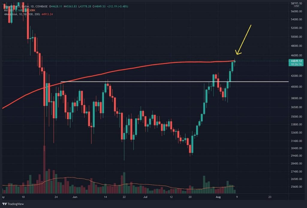 Bitcoin Long-Term Buy Indicator Just Flashed as BTC Faces Critical Resistance (Price Analysis)