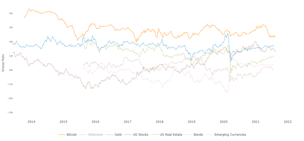 How Much Of My Portfolio Should Be Allocated To Bitcoin?
