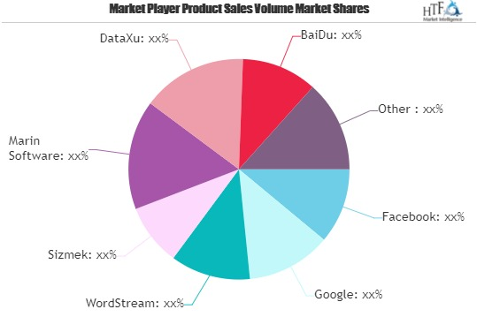 Primary Demand Advertising Market Is Booming Worldwide with Google, DataXu, BaiDu