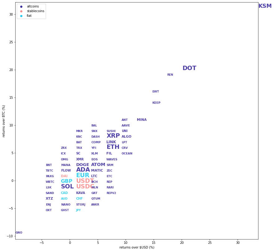 Kraken Daily Market Report for August 31 2021