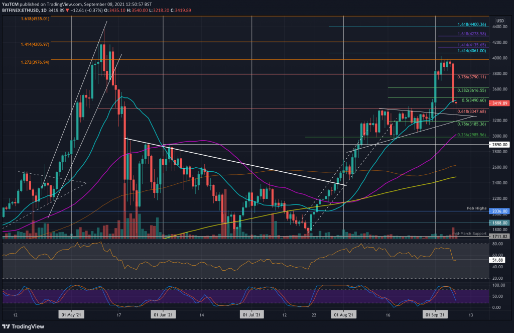 Ethereum Price Analysis: Here Are the Next Critical Levels to Watch for ETH After the Crash