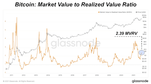 A $100,000 Bitcoin Price In 2021 Is In Play