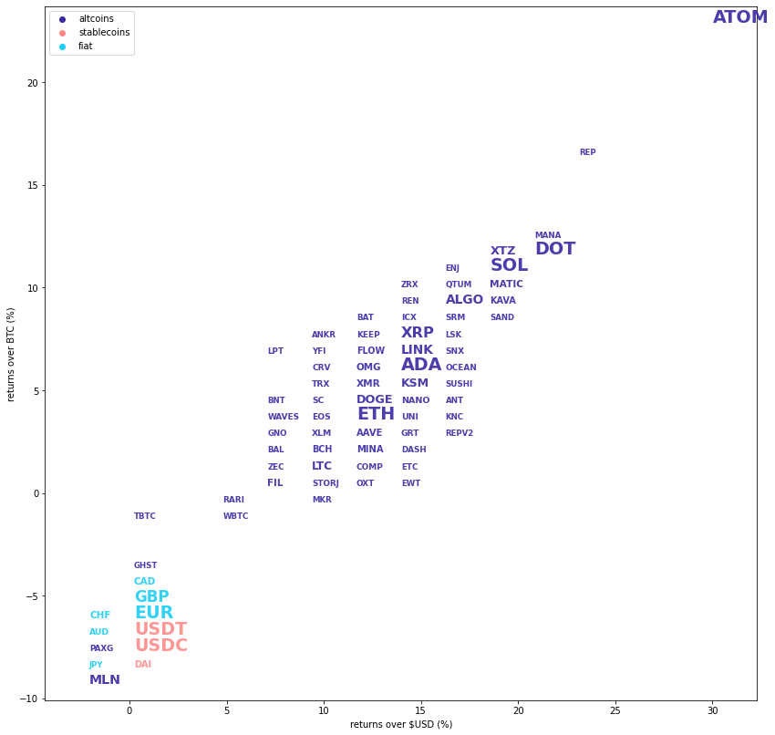 Kraken Daily Market Report for September 22 2021
