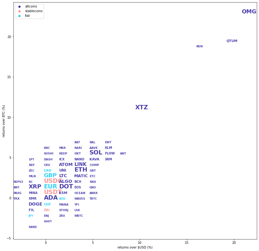 Kraken Daily Market Report for October 02 2021