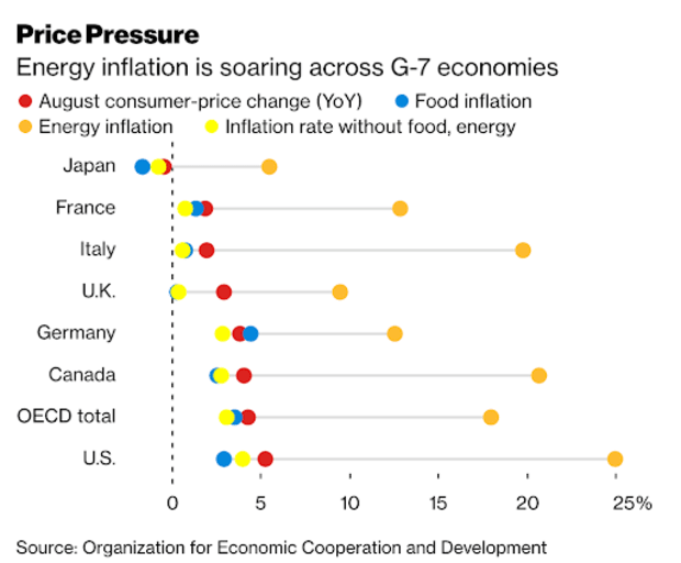 Bitcoin And The Increasing Risk Of Stagflation