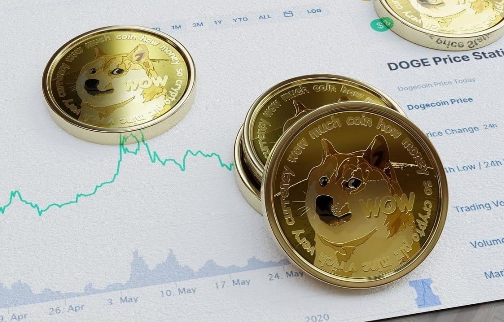 Dogecoin [DOGE] Skips over Bear Attack as Daily Gains Propel it On Charts