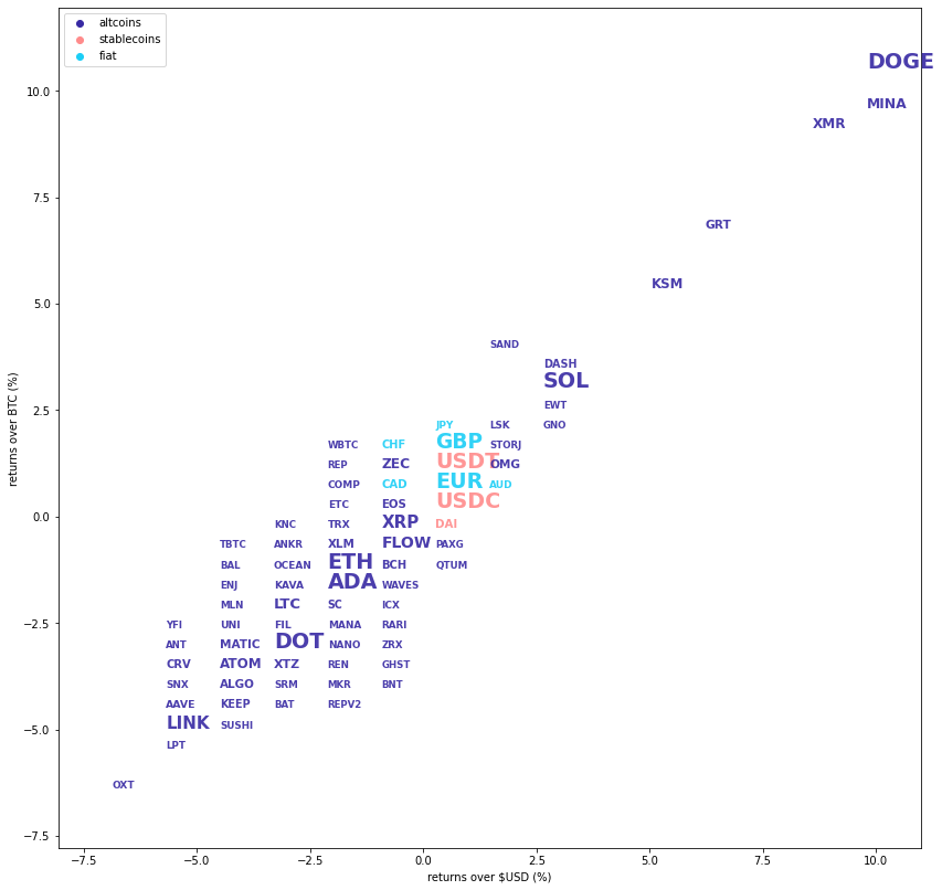 Kraken Daily Market Report for October 24 2021