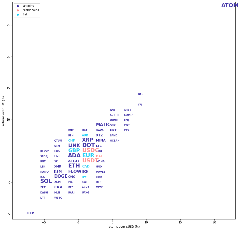 Kraken Daily Market Report for October 26 2021