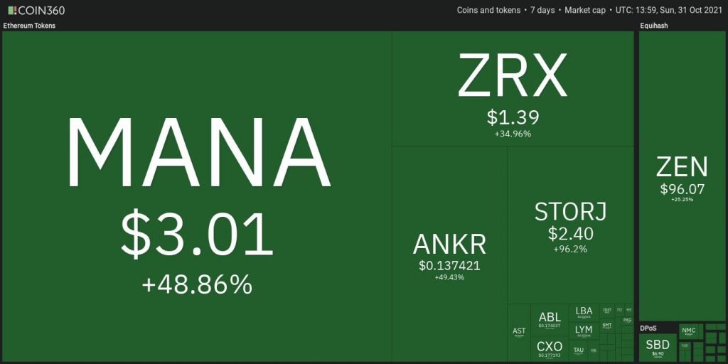 Top 10 Performing Cryptos Of The Week, 24-31 October 2021
