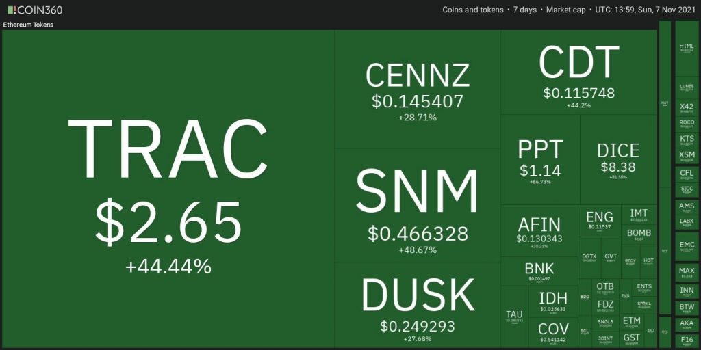 Top 10 Performing Cryptos Of The Week, 31-07 November 2021