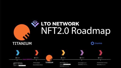 LTO Network Unveils NFT 2.0 Technology