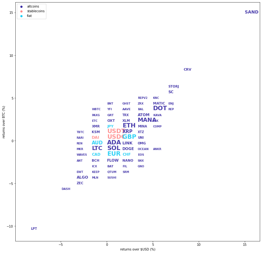 Kraken Daily Market Report for November 17 2021