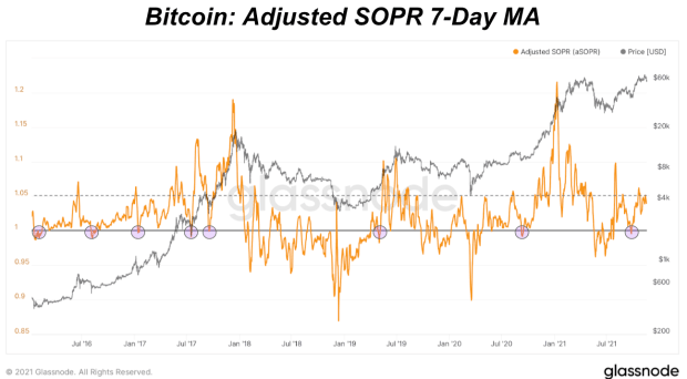 What SOPR Can Tell Us About Bitcoin Market Sentiment
