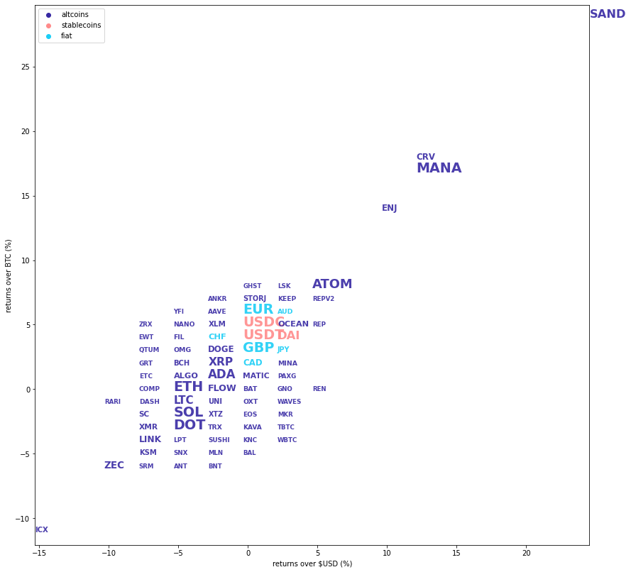 Kraken Daily Market Report for November 22 2021