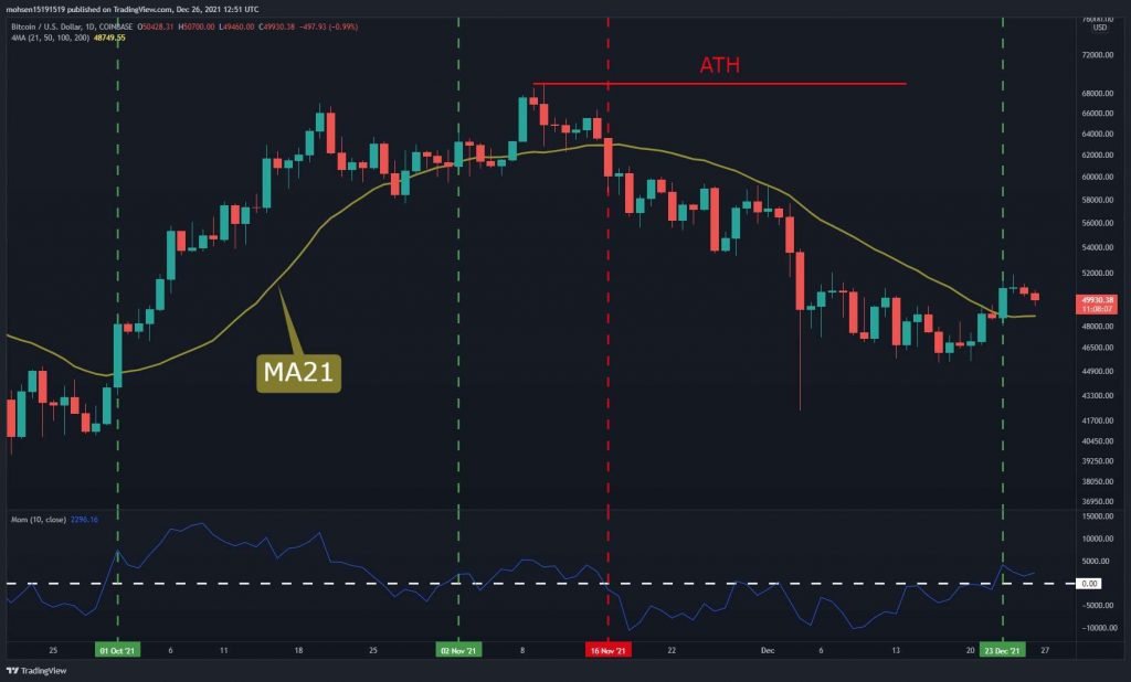 Bitcoin Price Analysis: Volatility Expected Amid Dec-31 BTC Options Expiration