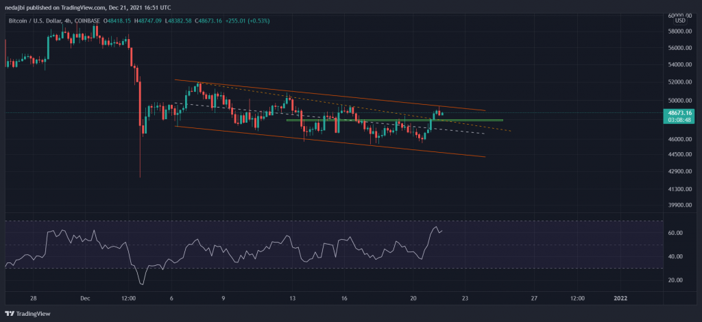Onchain Data Suggests BTC Might Turn Bullish Soon (Bitcoin Price Analysis)