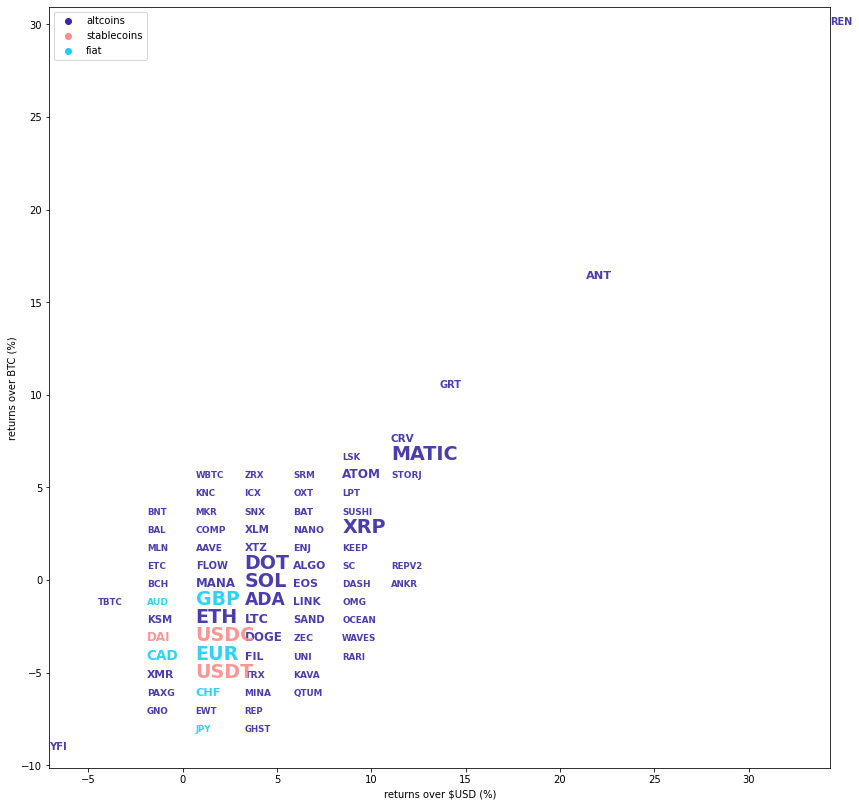 Kraken Daily Market Report for December 21 2021